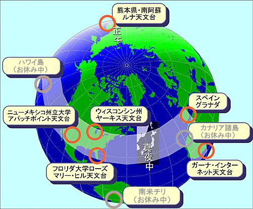 世界各地のi-CANサイト